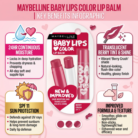 Maybelline Baby Lips Color Lip Balm SPF11 - Berry Crush (India)