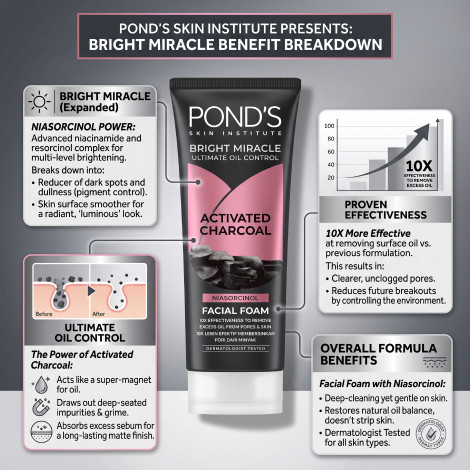 Pond's Bright Miracle Activated Charcoal Oil Control Facial Foam 100g (Indonesia)