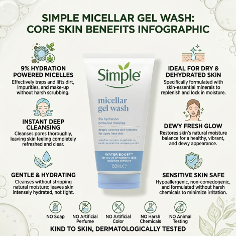 Simple Water Boost 9% Hydration Powered Micellar Gel Wash 150ml (Poland)