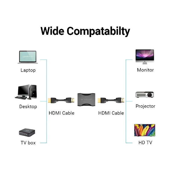 Vention AIRB0 HDMI Female to Female Black Converter