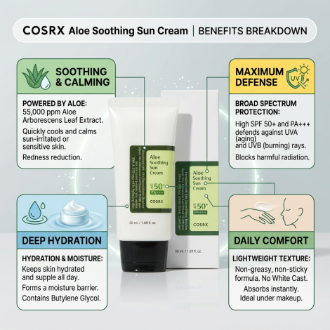 Cosrx Aloe Soothing Sun Cream SPF 50+ Pa+++ 50ml (Korea)