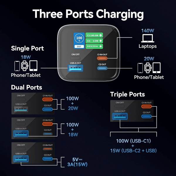 Vention 140W 27000mAh PD Fast Charging Power Bank