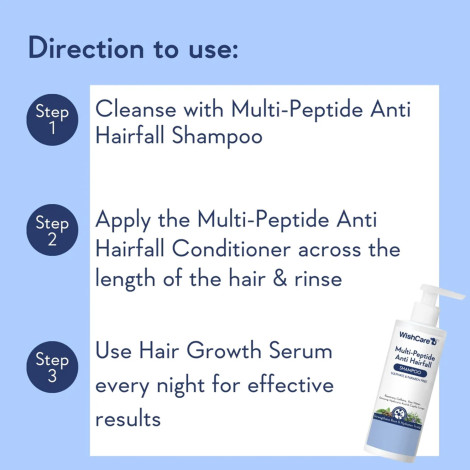 WishCare Multi-Peptide Anti Hairfall Shampoo 250ml (India)