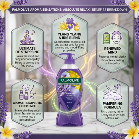 Palmolive Aroma Sensations Absolute Relax Shower Gel 750ml (Thailand)