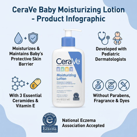 Cerave Baby Moisturizing Lotion 237ml (USA)