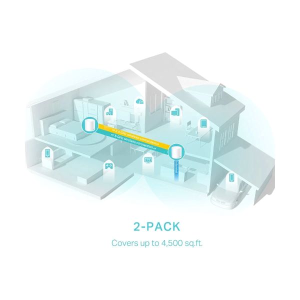 TP-Link Deco X50 AX3000 Mbps Gigabit Dual-Band Wi-Fi 6 System Network Router (2-Pack)