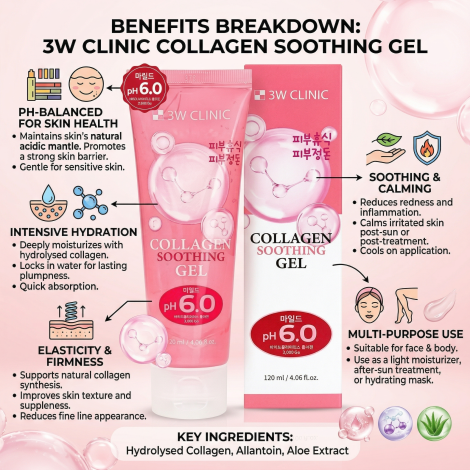 3W Clinic pH 6.0 Collagen Soothing Gel 120ml (Korea)